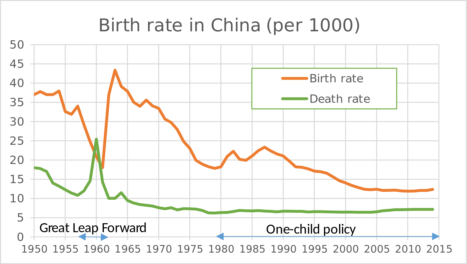 What Is China's One-child Policy? Pros And Cons Of It? - MBA Cheats