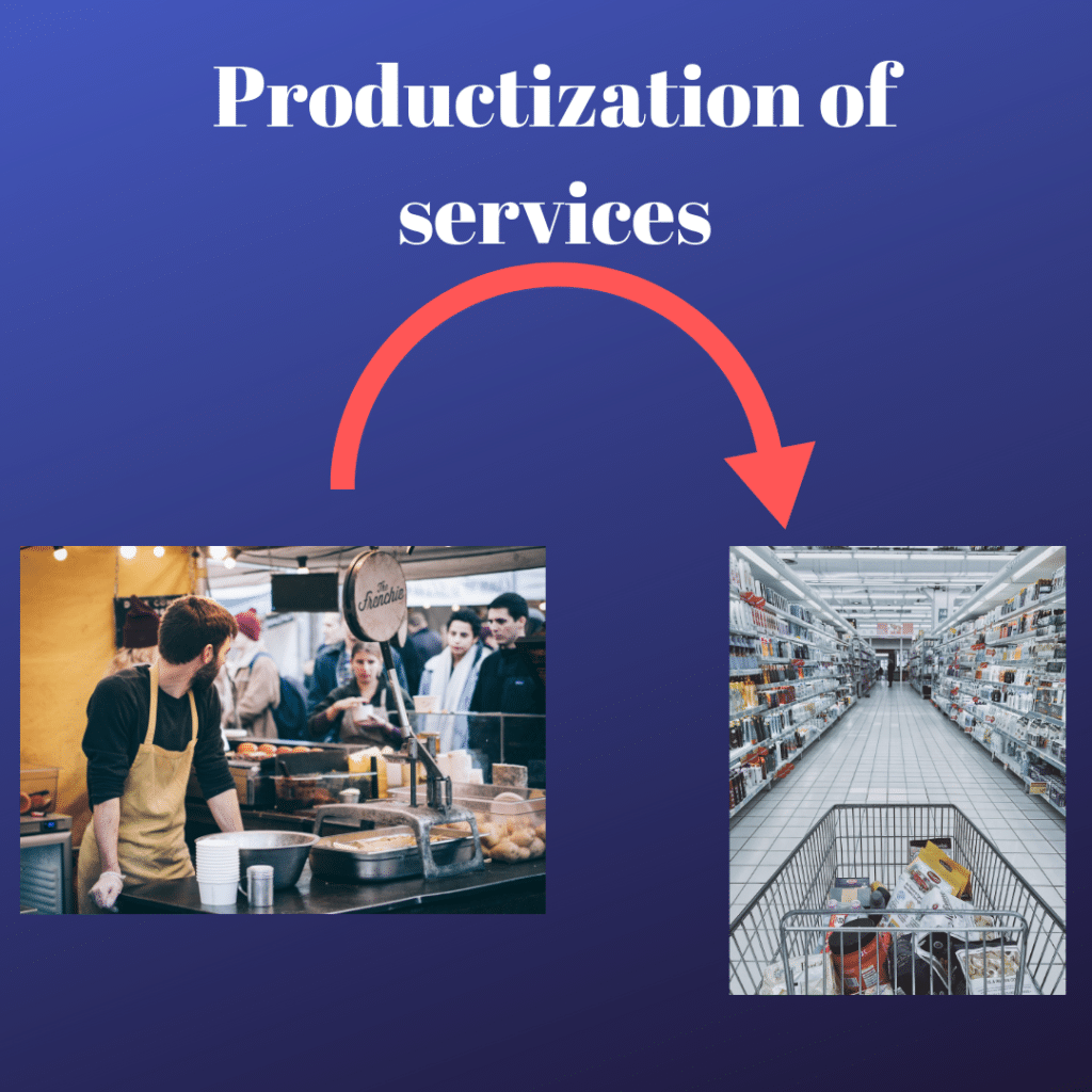 Productization of services